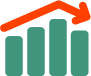 Dynamic pricing a price optimalization